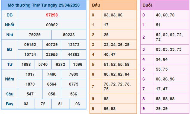 Read more about the article Bạc nhớ theo ngày: Một Phương Pháp Hữu Ích Cho Người Chơi Lô Đề Kubet Casino