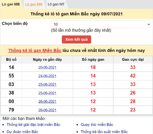 Read more about the article Chơi Lô Đề Đều Muốn Mang Về Cho Mình Phần Thắng Lớn Kubet77