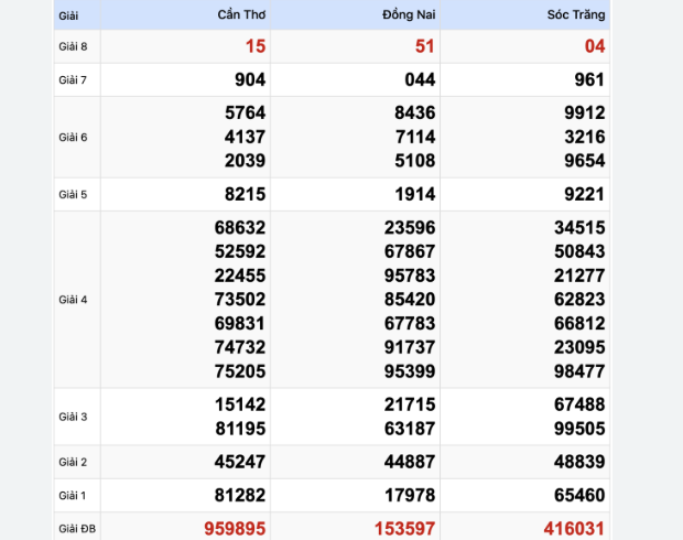 Read more about the article Soi Cầu XSMB 19-04-2024 – Dự đoán MB win2888 chốt cầu xs miền Bắc  Kubet
