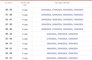 Read more about the article Soi cầu XSMT 24-04-2024 – Dự đoán XS miền Trung Giờ Vàng Ku bet