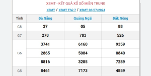 Read more about the article Soi cầu XSMT 31-05-2024 – Dự đoán XS miền Trung giờ vàng cùng Kubet chính thức