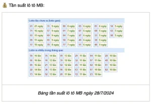 Read more about the article Soi Cầu XSMB 28/07/2024 – Dự Đoán MB trang chủ kubet Chốt Cầu XS Miền Bắc
