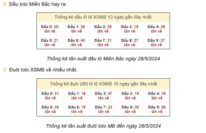 Read more about the article Bí Kíp Soi Cầu Lô Bạch Thủ 247 – Chinh Phục Giấc Mơ Đổi Đời Cùng kubet kubet77