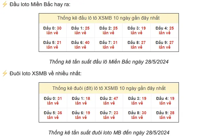 Read more about the article Bí Kíp Soi Cầu Lô Bạch Thủ 247 – Chinh Phục Giấc Mơ Đổi Đời Cùng kubet kubet77