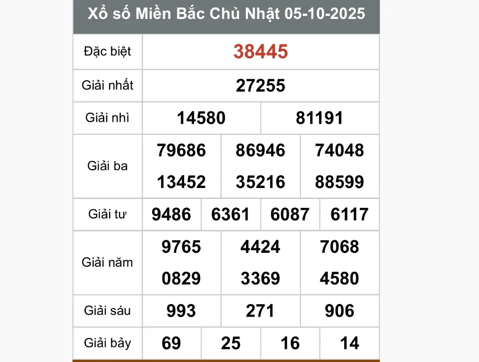 Read more about the article Dự Đoán XSMB 05-10-2025 – Ku Casino Đăng Nhập Chốt Số Miền Bắc Chuẩn Xác