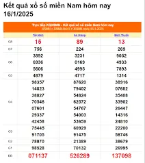 Read more about the article Dự đoán XSMN 16-1-2025: Bật mí bí kíp soi cầu thần tài cùng tai kubet