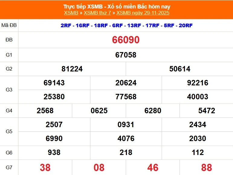 Read more about the article Soi Cầu XSMB Kubet Casino Hôm Nay Ngày 29/11/2025 – Chốt Số Vàng May Mắn